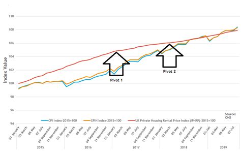 iphrp|residential rent index.
